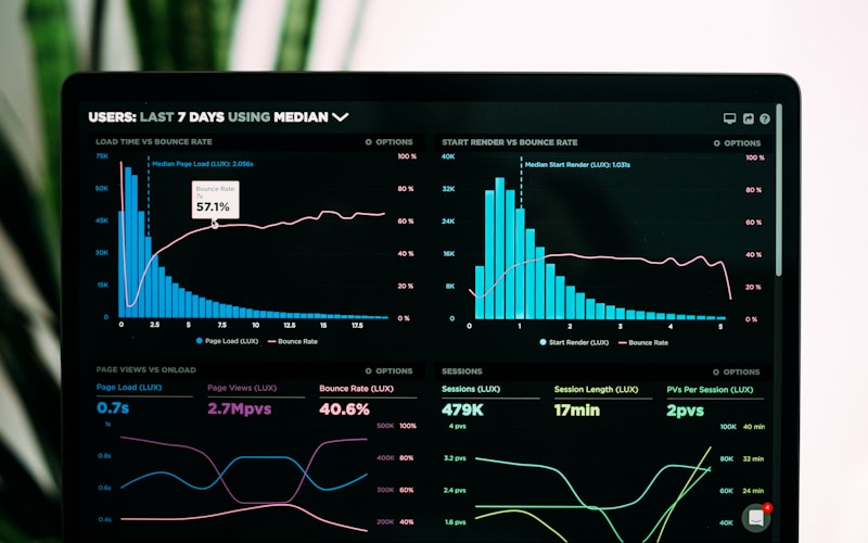 Dashboard showing Monday startup metrics conversion funnel