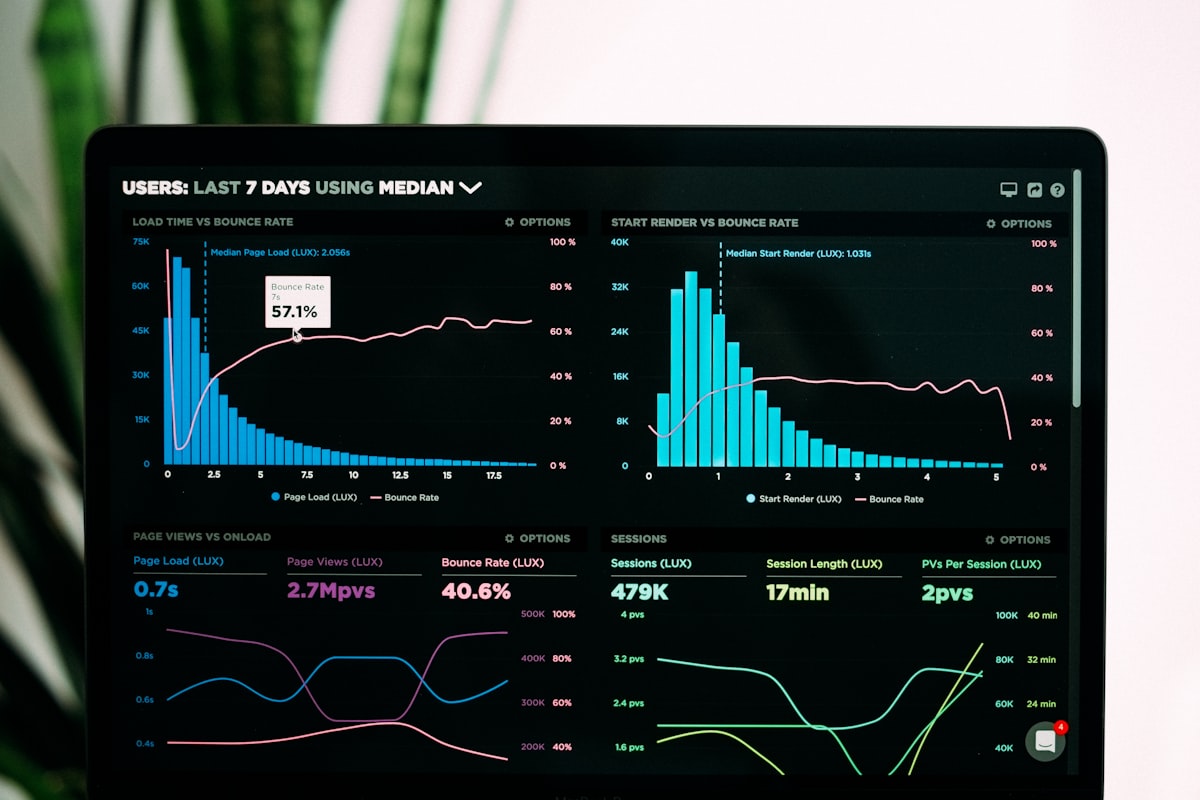 Business dashboard showing traffic and conversion metrics
