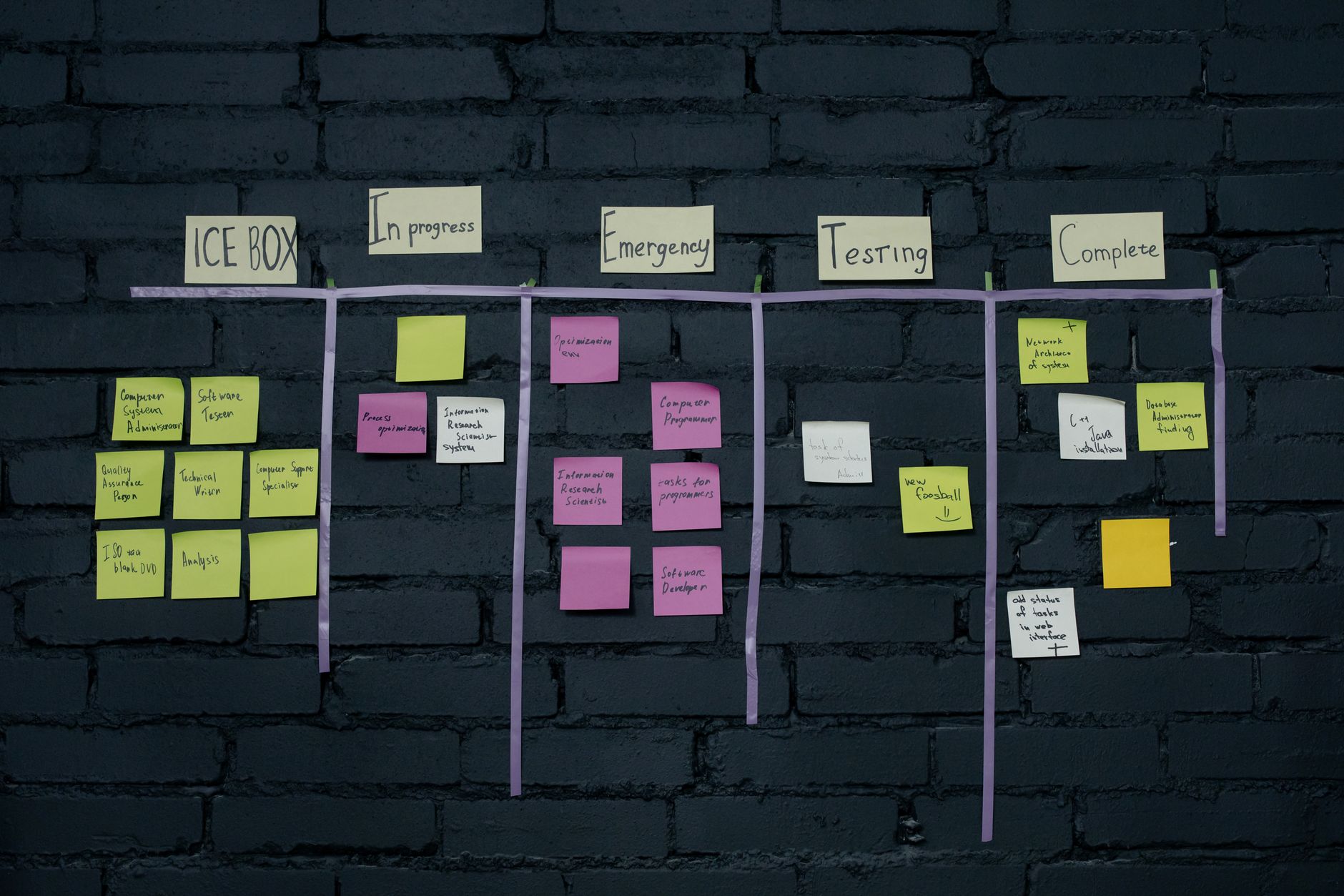 AI delegation matrix for small business workflow planning with task cards